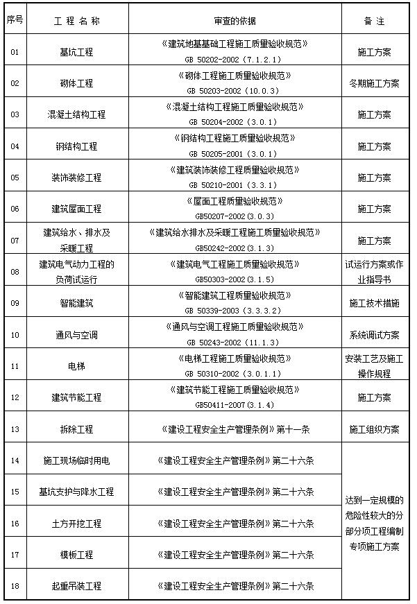amjs澳金沙门线路(中国)有限公司首页