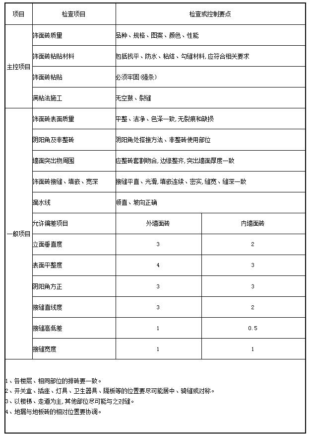 amjs澳金沙门线路(中国)有限公司首页